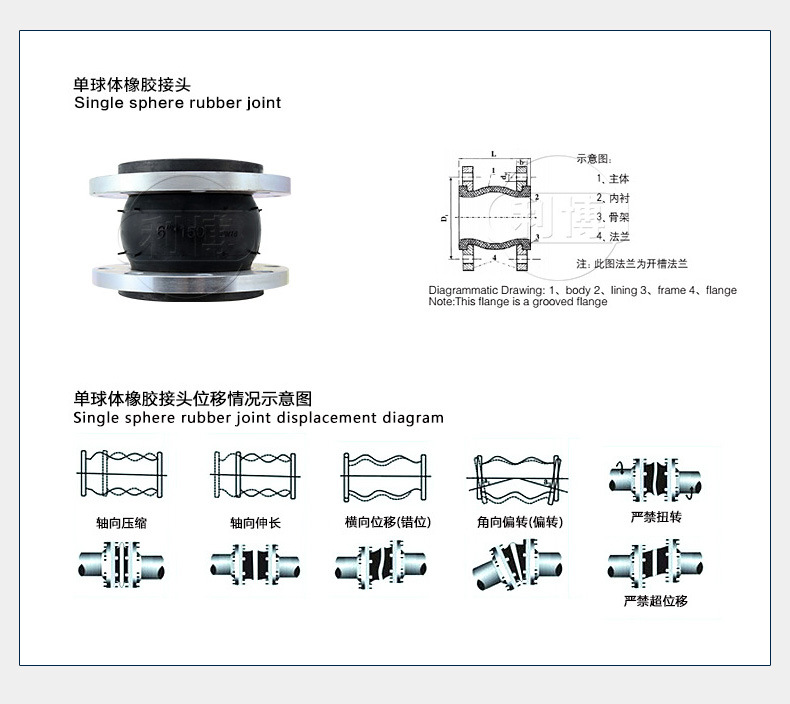 可曲撓橡膠接頭的技術(shù)要求?